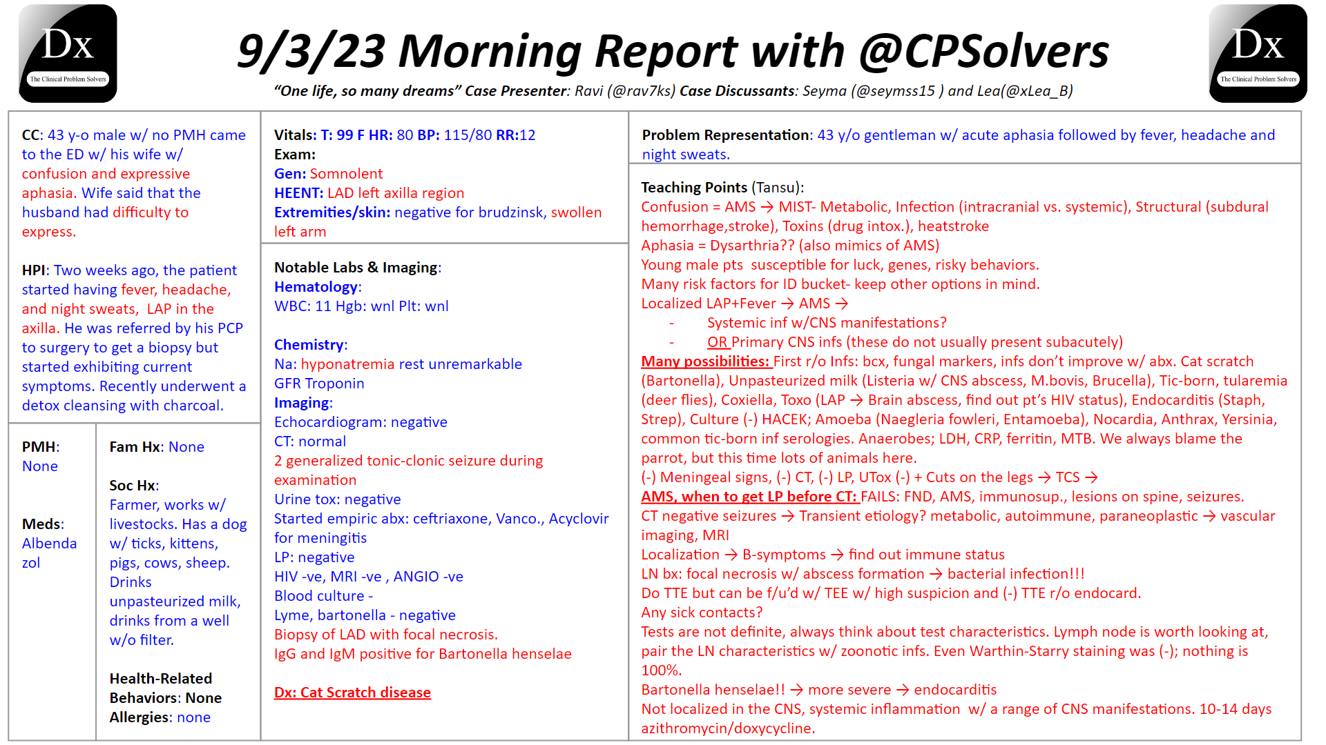 Morning Report Examples Student Virtual Morning Report – September 3, 2023 – The Clinical ...